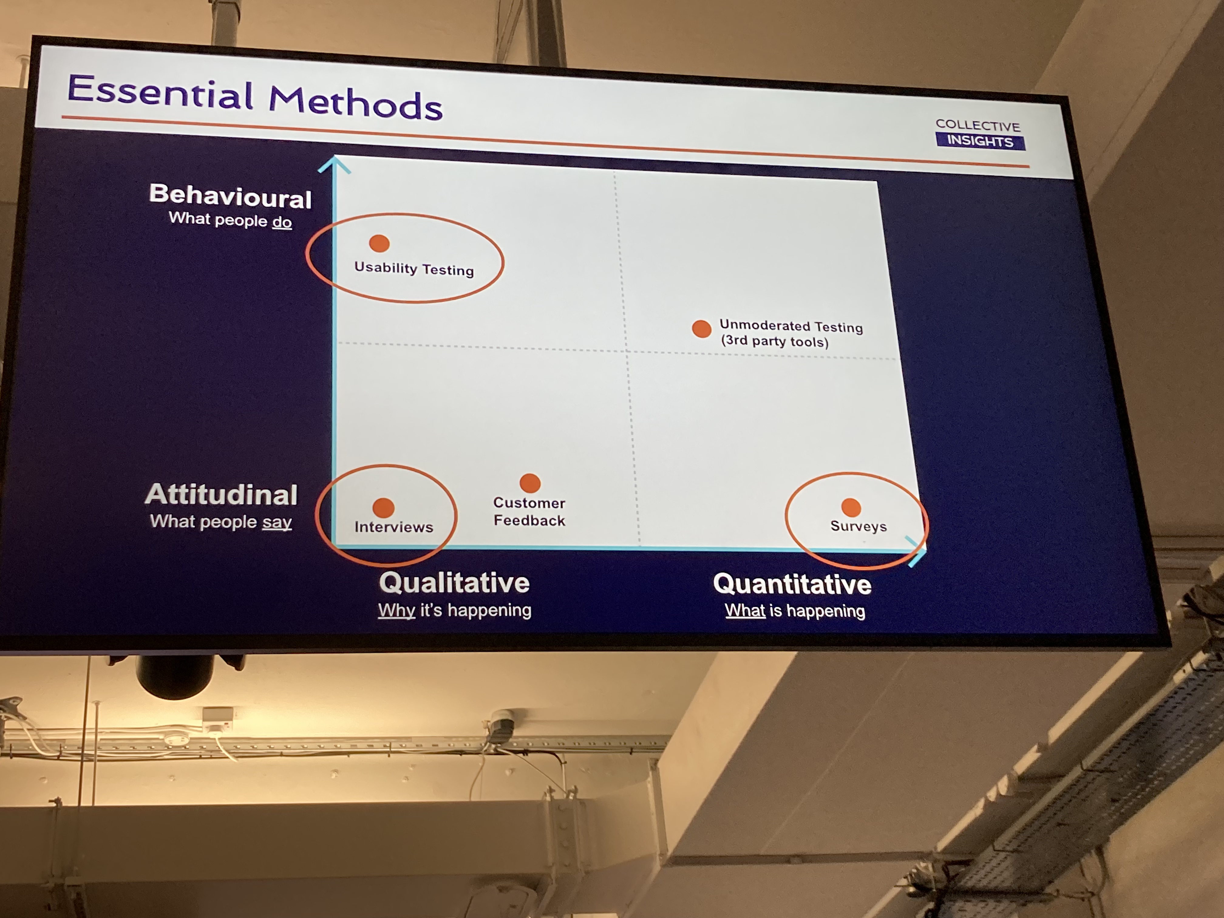 method 3